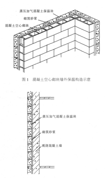 丽江蒸压加气混凝土砌块复合保温外墙性能与构造